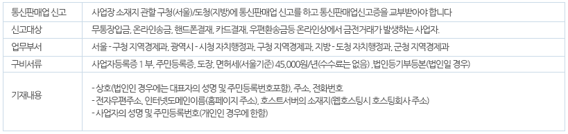 ����Ǹž��� ���Ͽ�_����