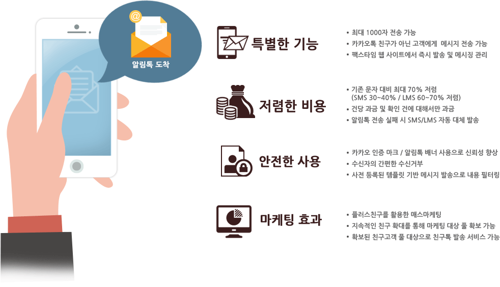 īī���� �˸��� ���� �� Ư¡